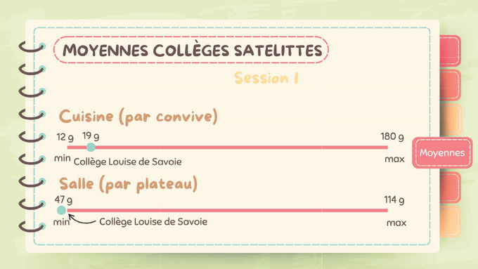 gaspillage alimentaire.png